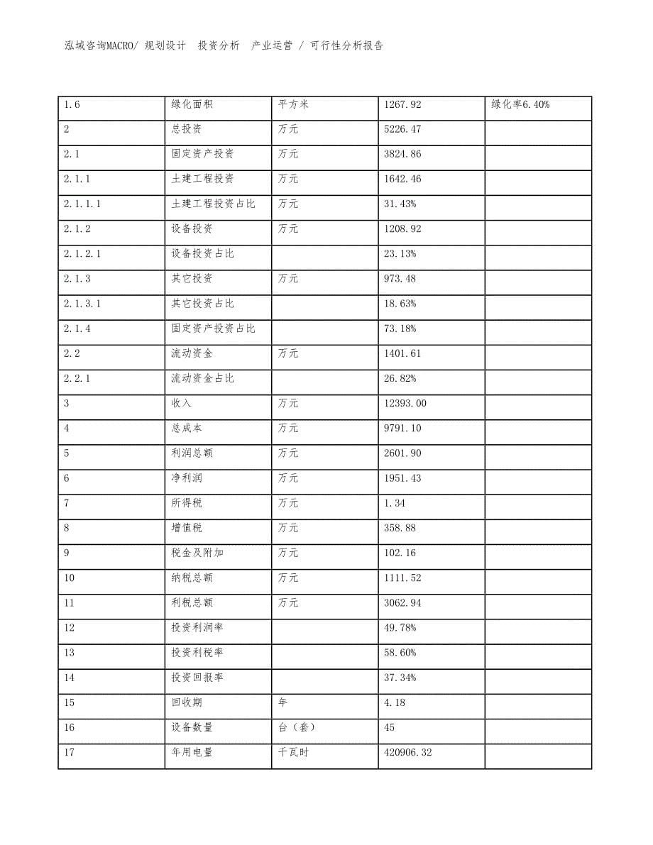 防爆灯项目可行性分析报告_第5页