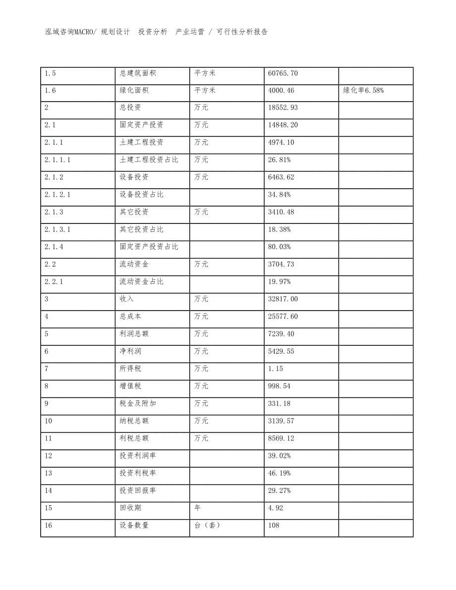 岩心钻机项目可行性分析报告_第5页