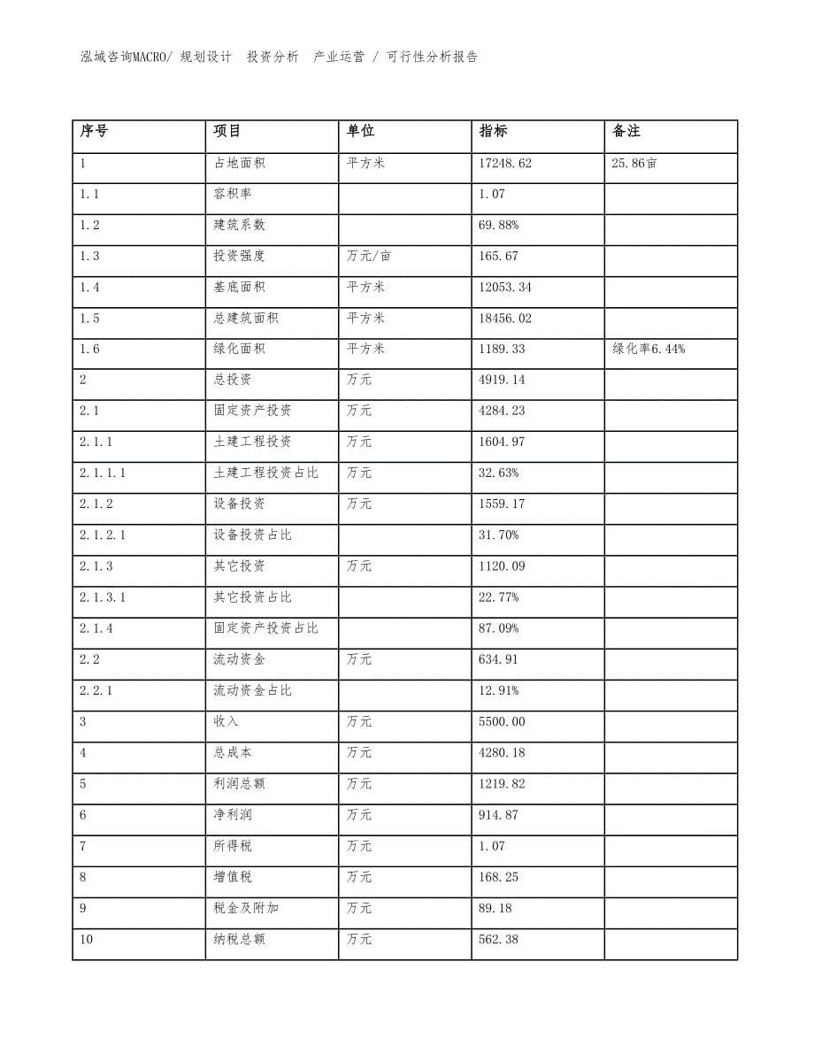 钩环项目可行性分析报告_第5页