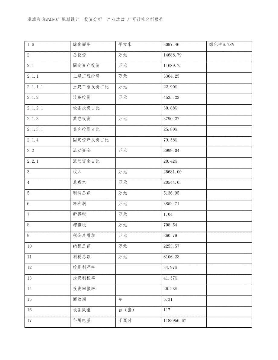 油漆防污剂项目可行性分析报告_第5页