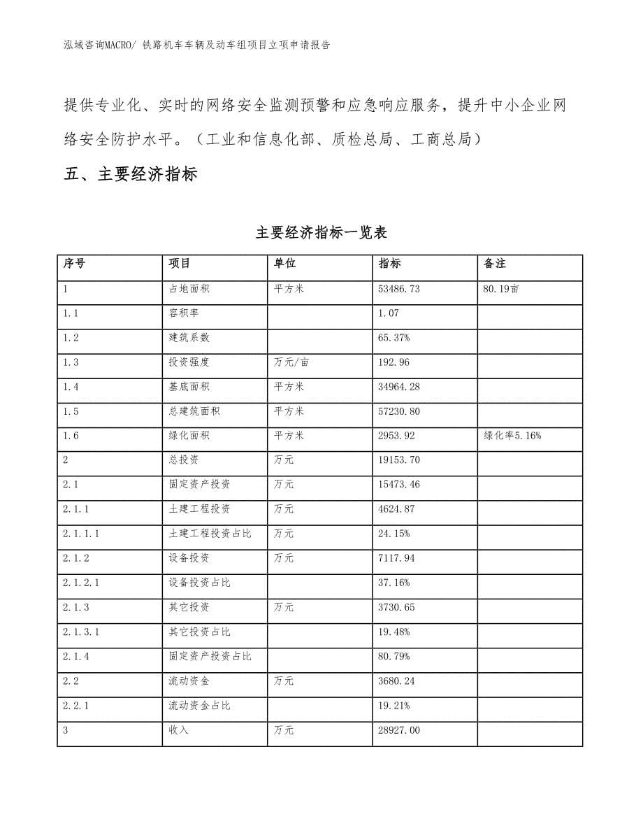 （案例）铁路机车车辆及动车组项目立项申请报告_第5页