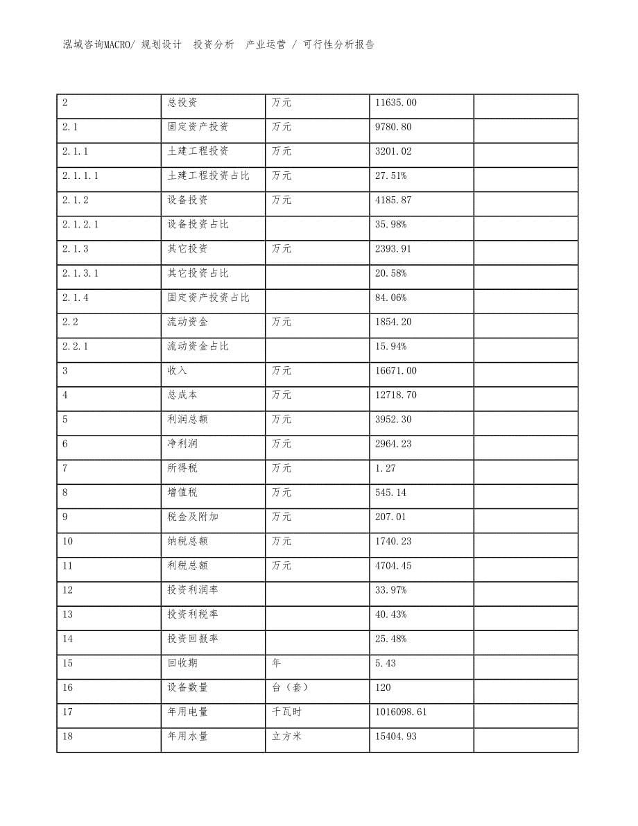 玻璃纤维增强水泥轻质多孔隔墙条板项目可行性分析报告_第5页