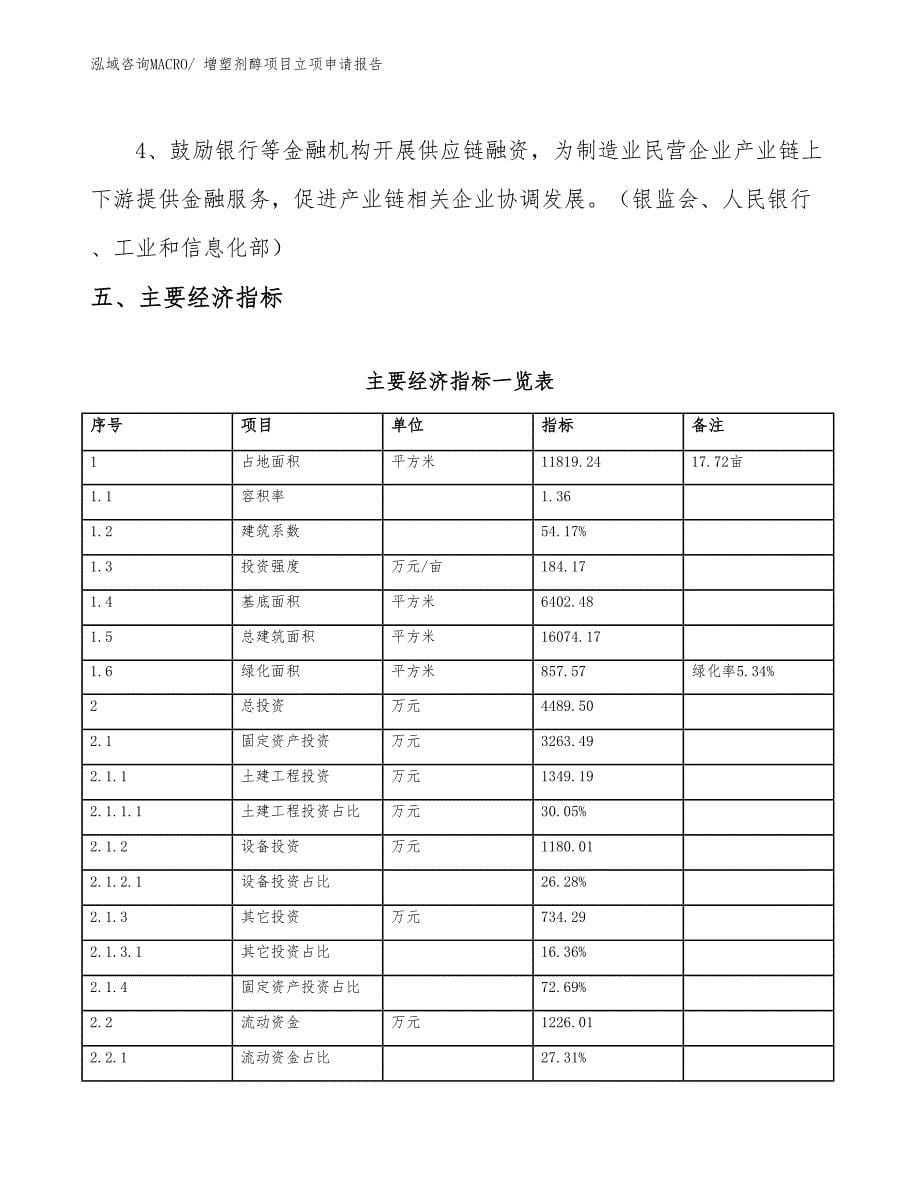 （参考）增塑剂醇项目立项申请报告_第5页