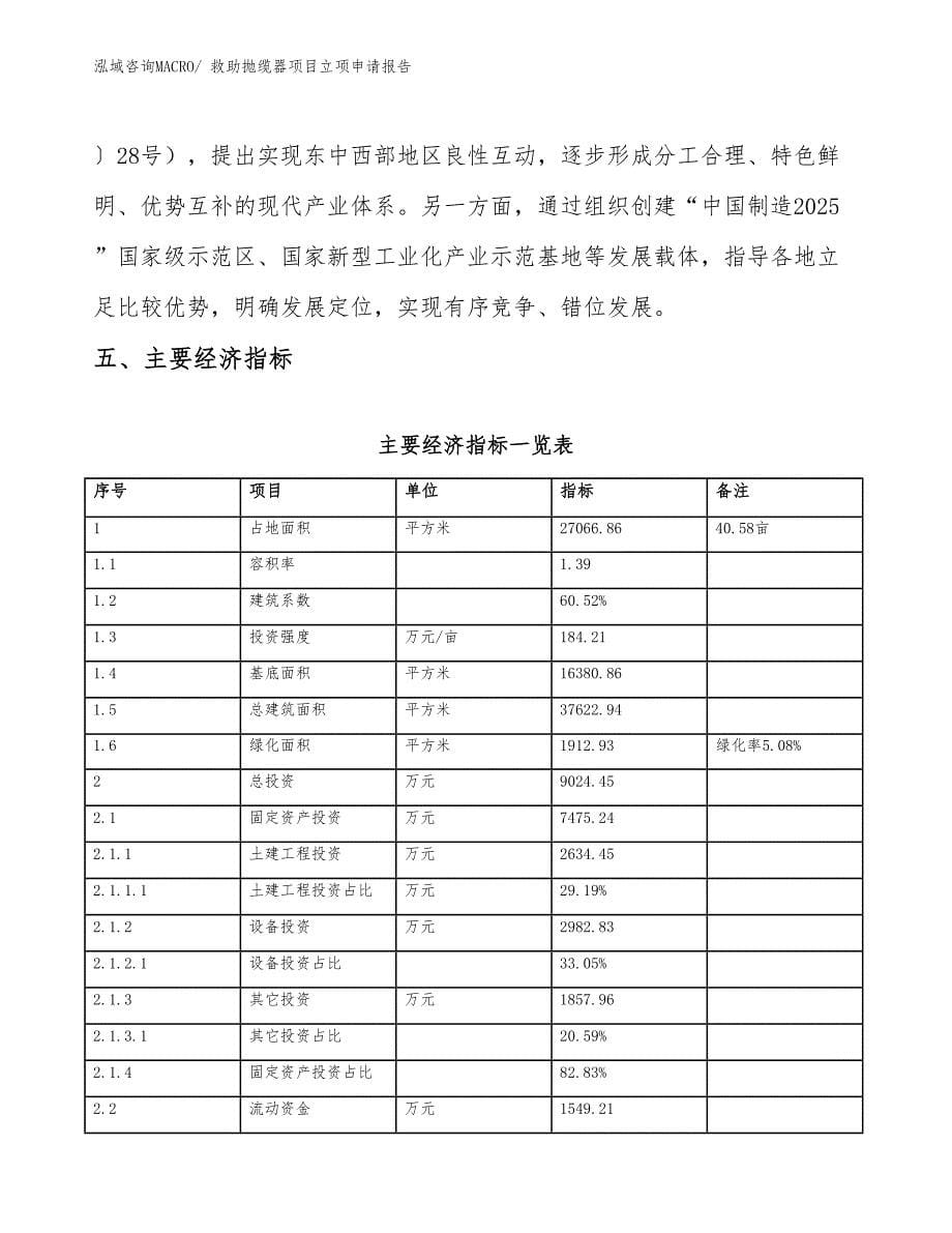 （参考）救助抛缆器项目立项申请报告_第5页