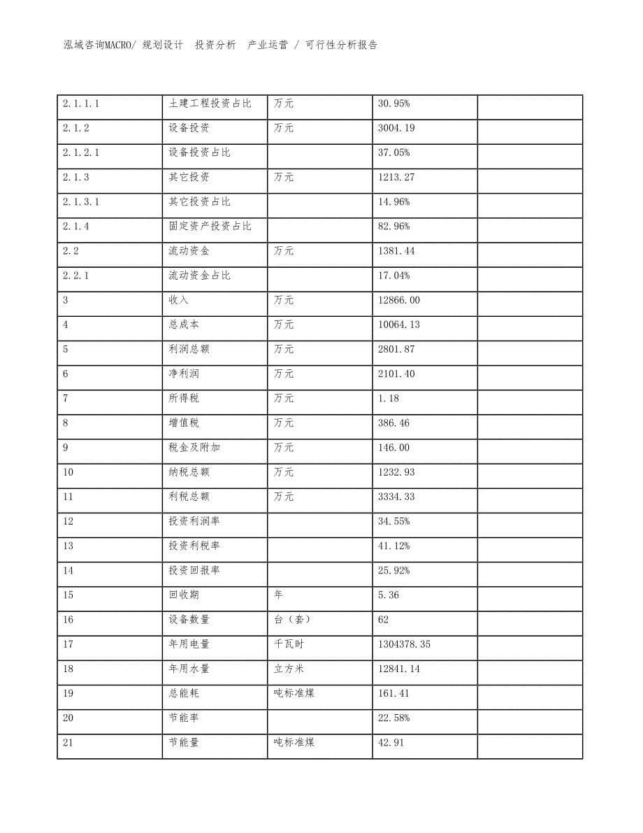 轨道减速器项目可行性分析报告_第5页