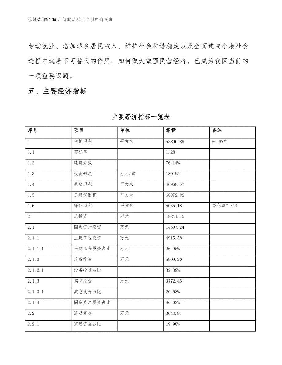 （模板）保健品项目立项申请报告_第5页