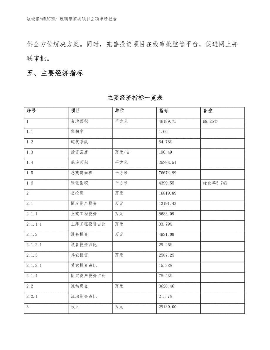 （模板）玻璃钢家具项目立项申请报告_第5页