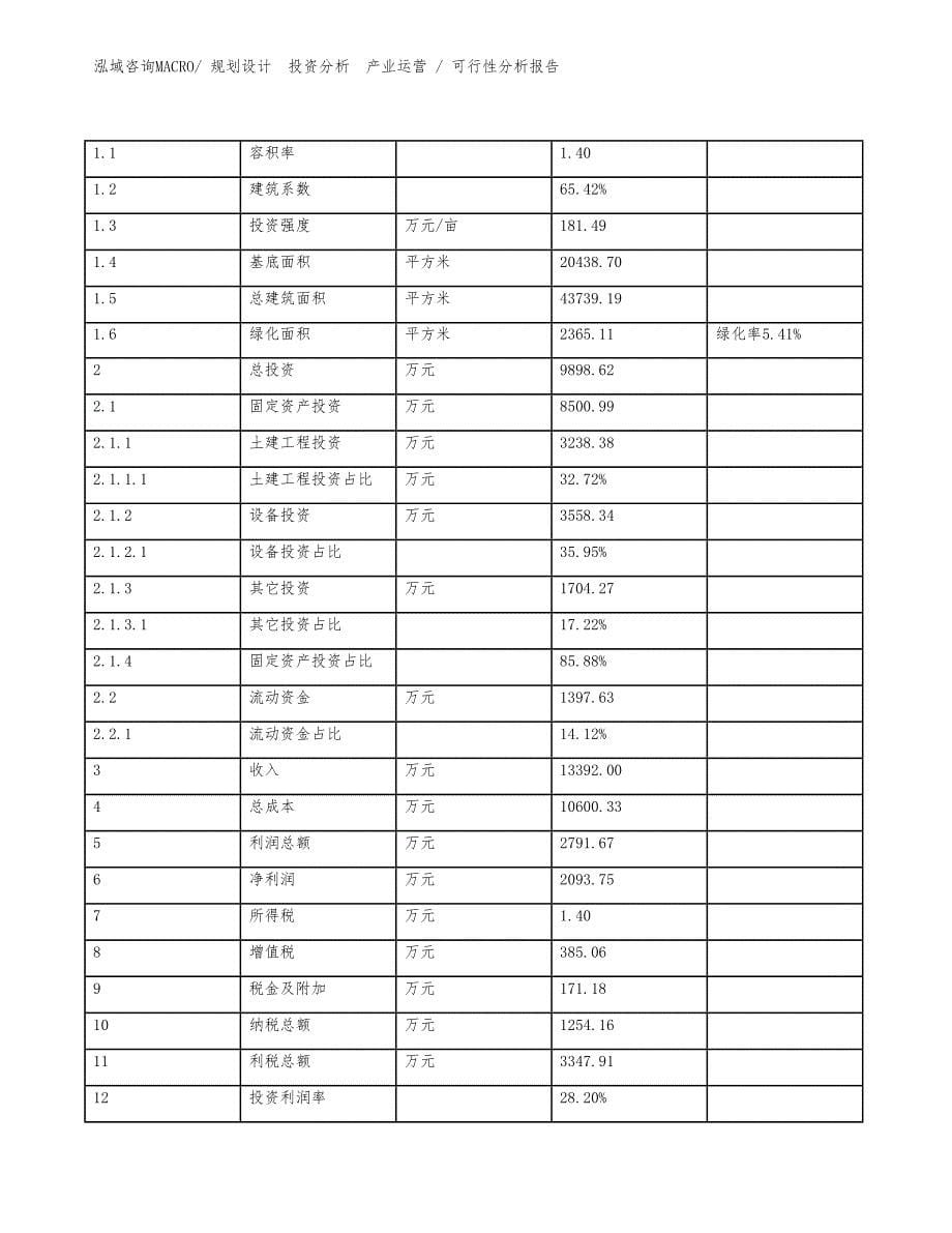 切割工具项目可行性分析报告_第5页