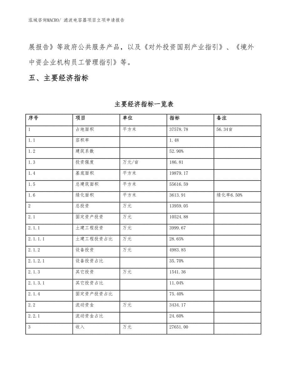 （参考）滤波电容器项目立项申请报告_第5页