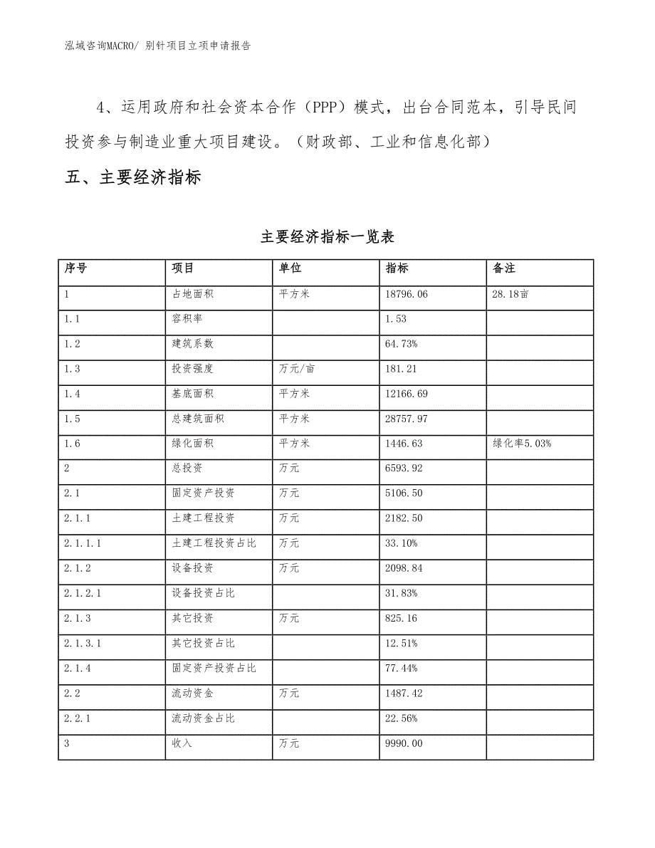 （参考）别针项目立项申请报告_第5页