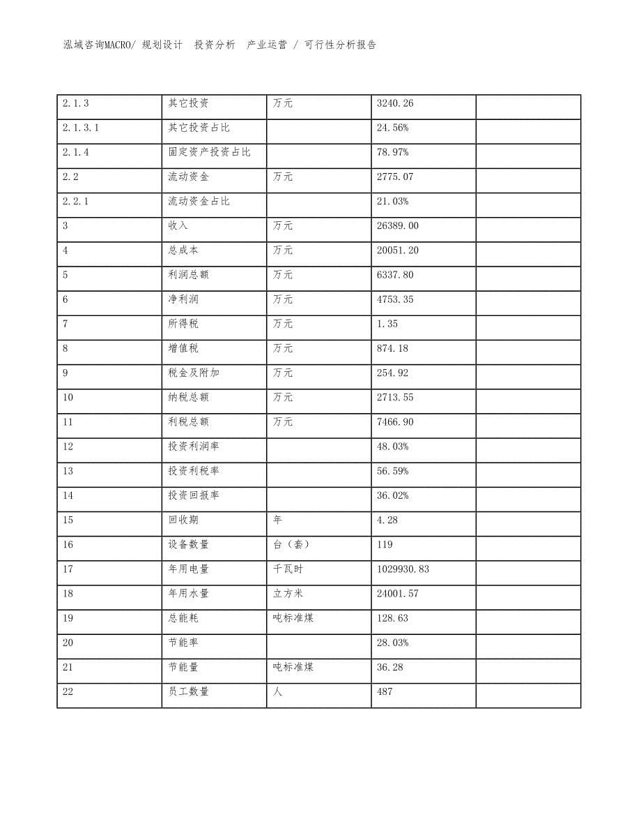 钴冶炼项目可行性分析报告_第5页