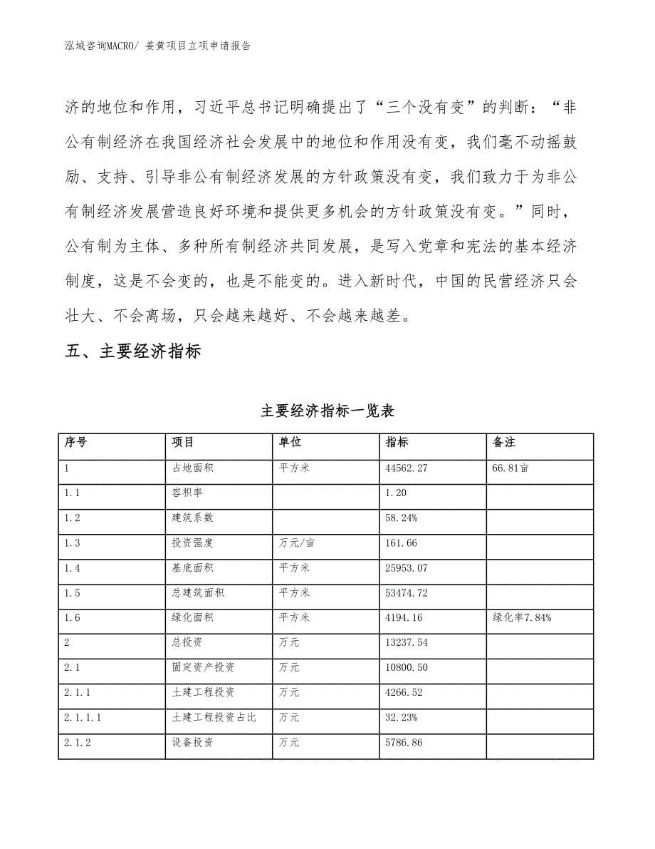 （参考）姜黄项目立项申请报告_第5页