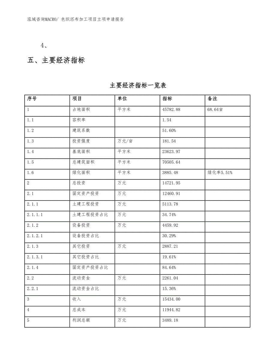 （参考模板）色织坯布加工项目立项申请报告_第5页