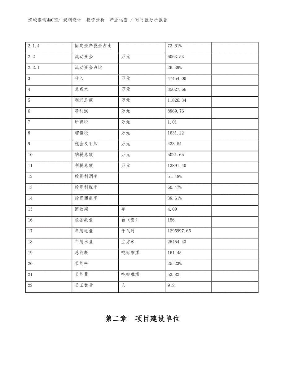 接口功能组件项目可行性分析报告_第5页