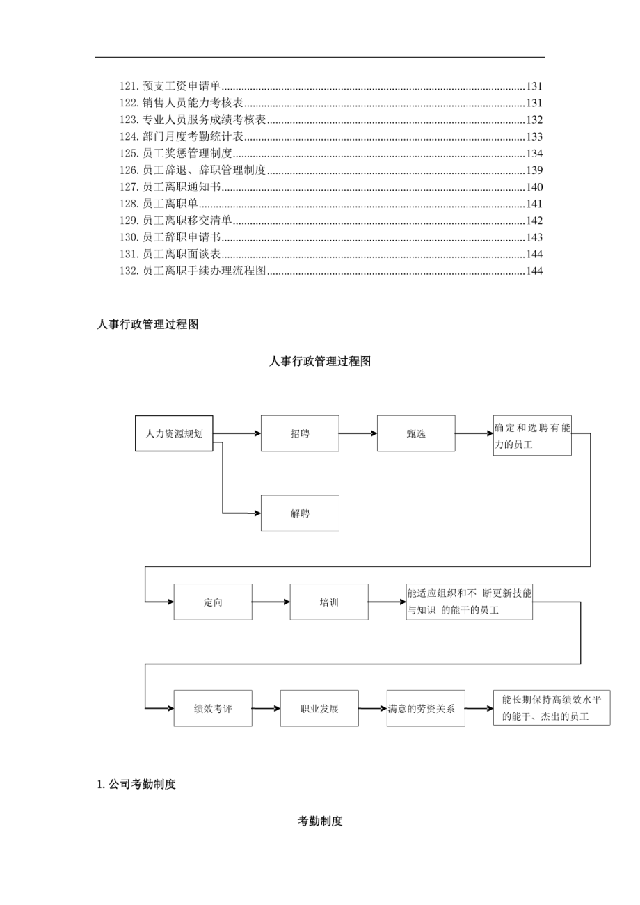 人事行政管理制度及常用表格大全（150页）_第4页