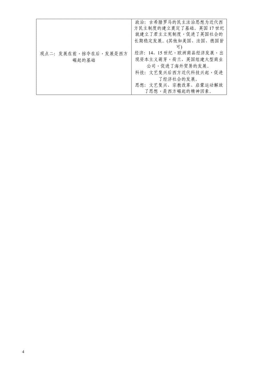 【名师导学】2018新课标新高考历史第一轮总复习考点集训：2.6_殖民扩张与世界市场的拓展_有解析_第4页