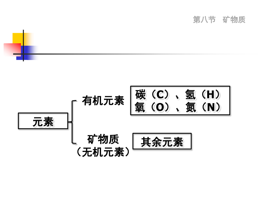 营养与食品卫生学第八节矿物质_第3页