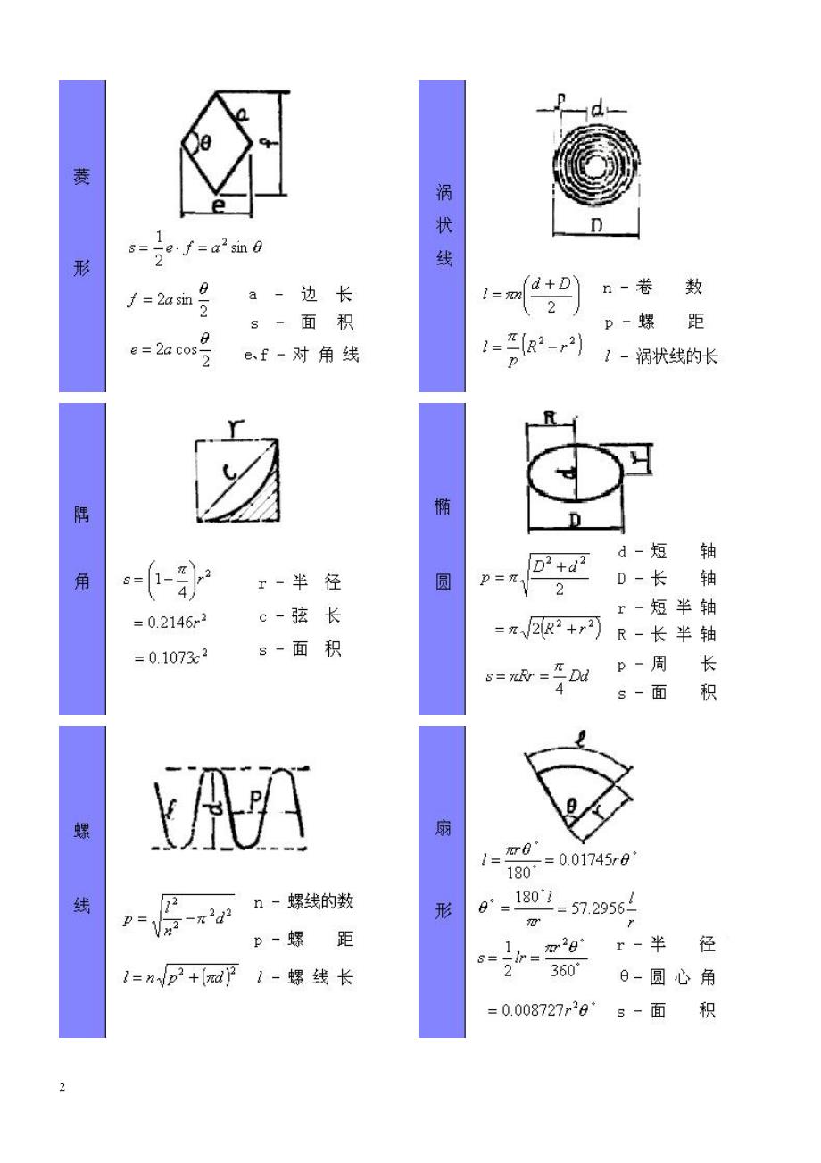 初中三年各种几何图形计算公式，非常全面！_第2页