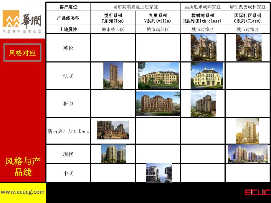 华润置地高层外立面风格研究_第4页