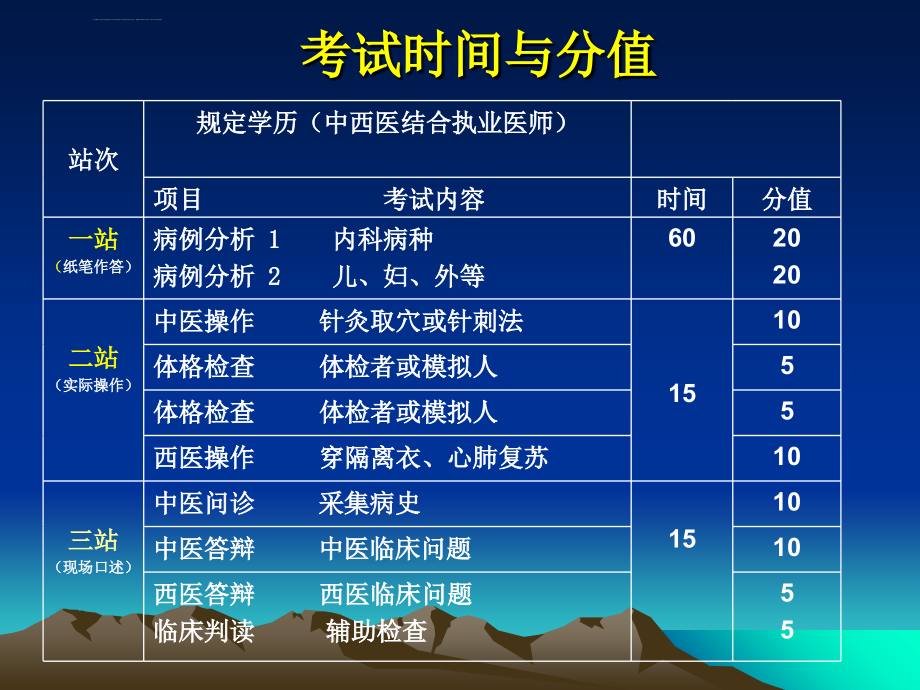 2016年中医执业医师考试辅导幻灯片ppt资料_第4页