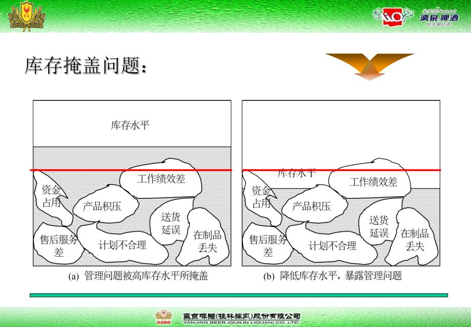 2010经销商库存管理资料课件_第4页