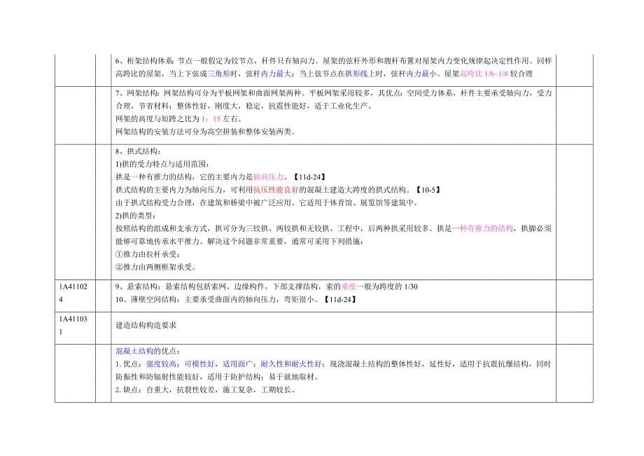 备考2019年二级建造师建筑实务知识要点集锦个人学习笔记资料汇编_第5页