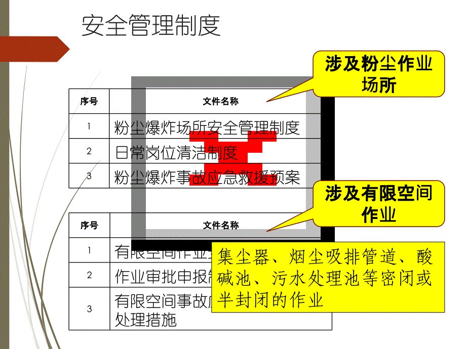 2016年9月28日安全生产知识培训幻灯片_第4页