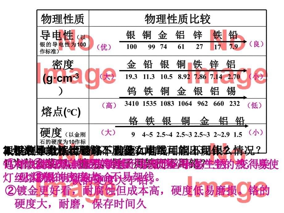 九年级化学下册-金属材料课件-新人教版_第5页