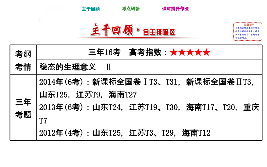 2016届高考生物第一章人体的内环境与稳态(必修三-含2015年高考模拟题)(共75张ppt)幻灯片_第2页