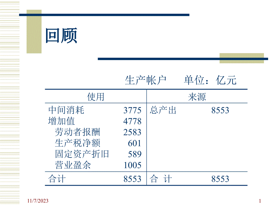 中间消耗.ppt_第1页