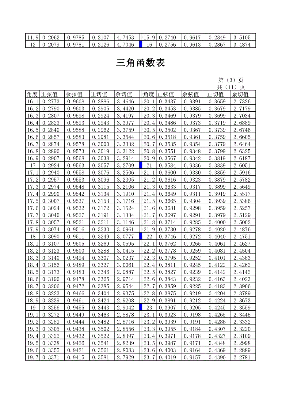 三角函数数值对照表.pdf_第3页