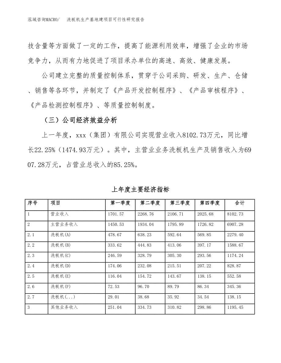 （模板）洗板机生产基地建项目可行性研究报告_第5页