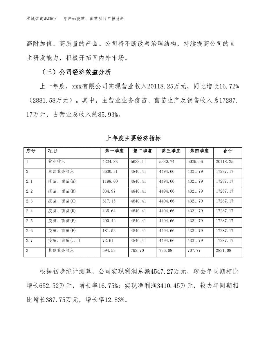 年产xx疫苗、菌苗项目申报材料_第5页