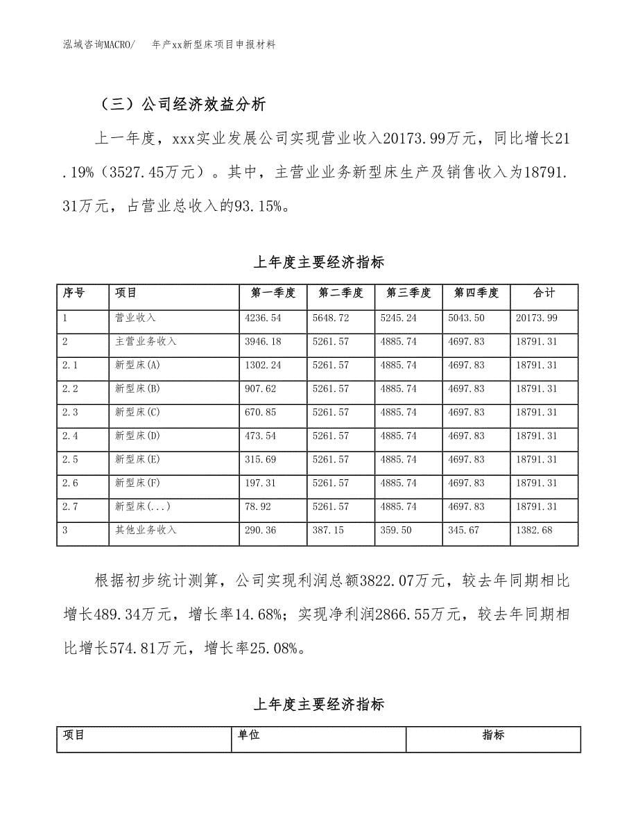 年产xx新型床项目申报材料_第5页