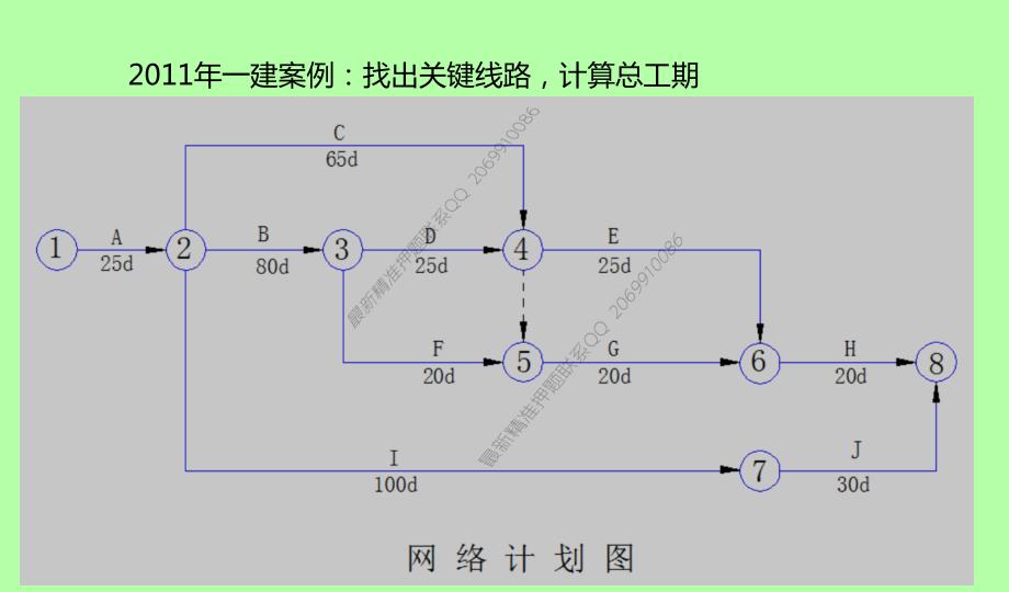 2018一建市政网络图.pdf_第2页