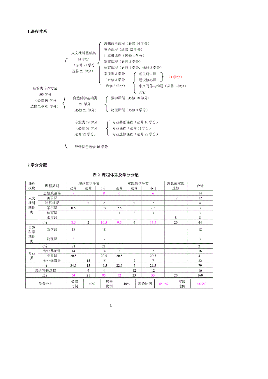 1-经济学专业培养计划.pdf_第3页