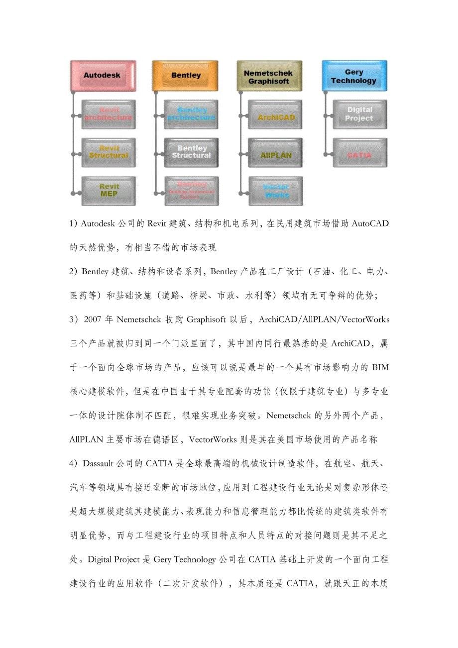 BIM技术模块解析.pdf_第5页