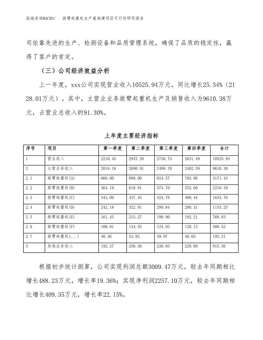 （模板）旋臂起重机生产基地建项目可行性研究报告_第5页