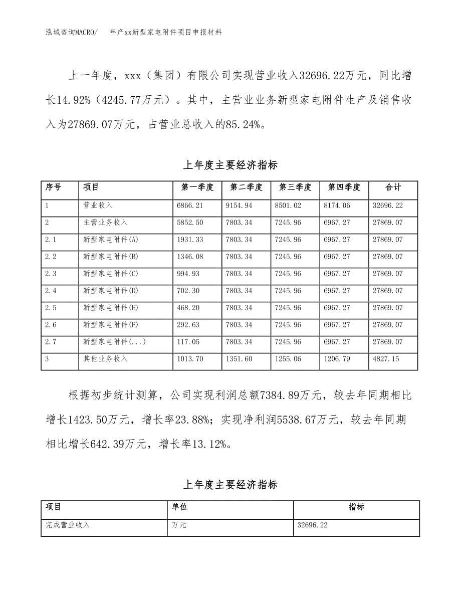 年产xx新型家电附件项目申报材料_第5页