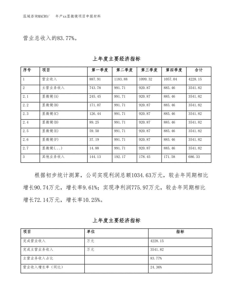 年产xx显微镜项目申报材料_第5页