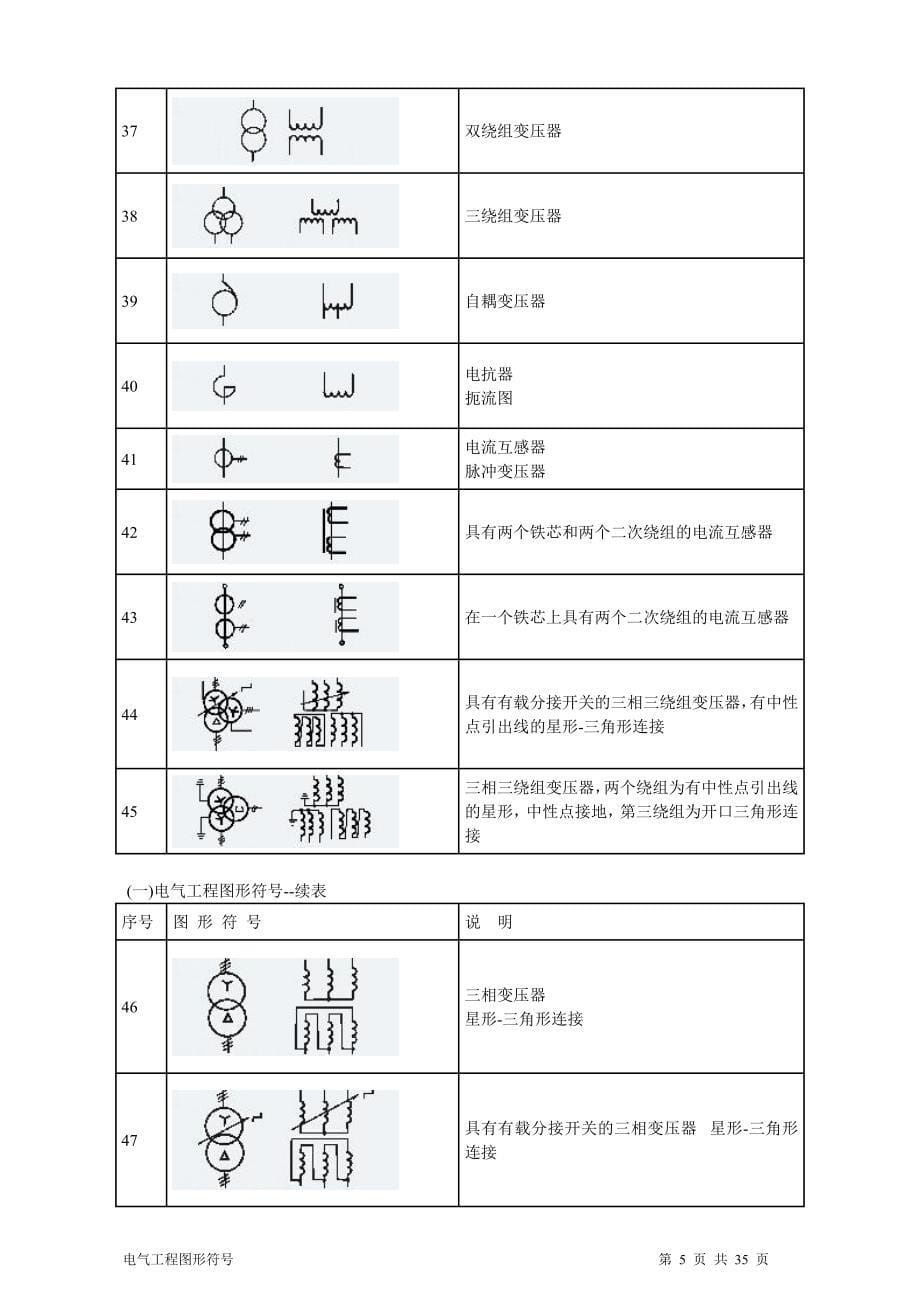 建筑电气、水暖、通风工程图形符号(详细版)_第5页