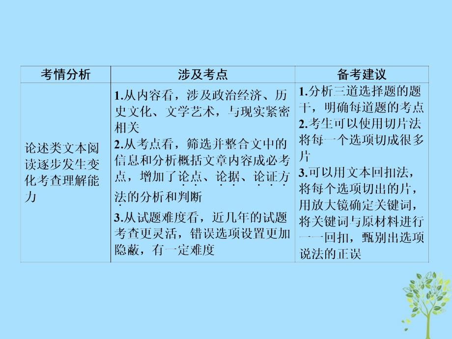 2019版高考语文一轮复习 第三部分 现代文阅读 专题11论述类文本阅读 1 论述类文本整体阅读课件.ppt_第2页