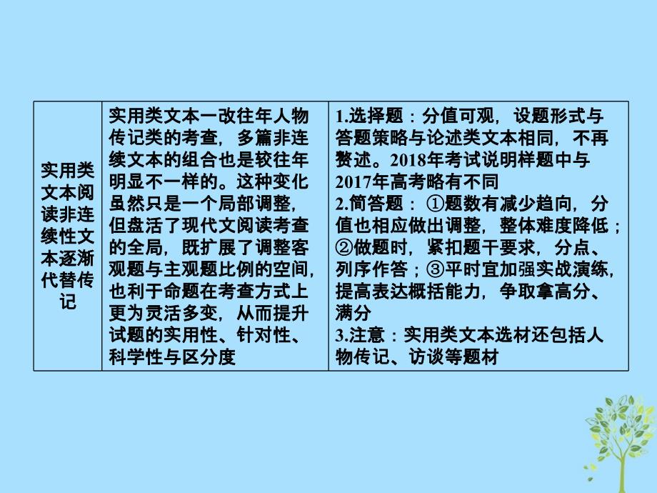 2019版高考语文一轮复习 第三部分 现代文阅读 专题11论述类文本阅读 1 论述类文本整体阅读课件.ppt_第4页