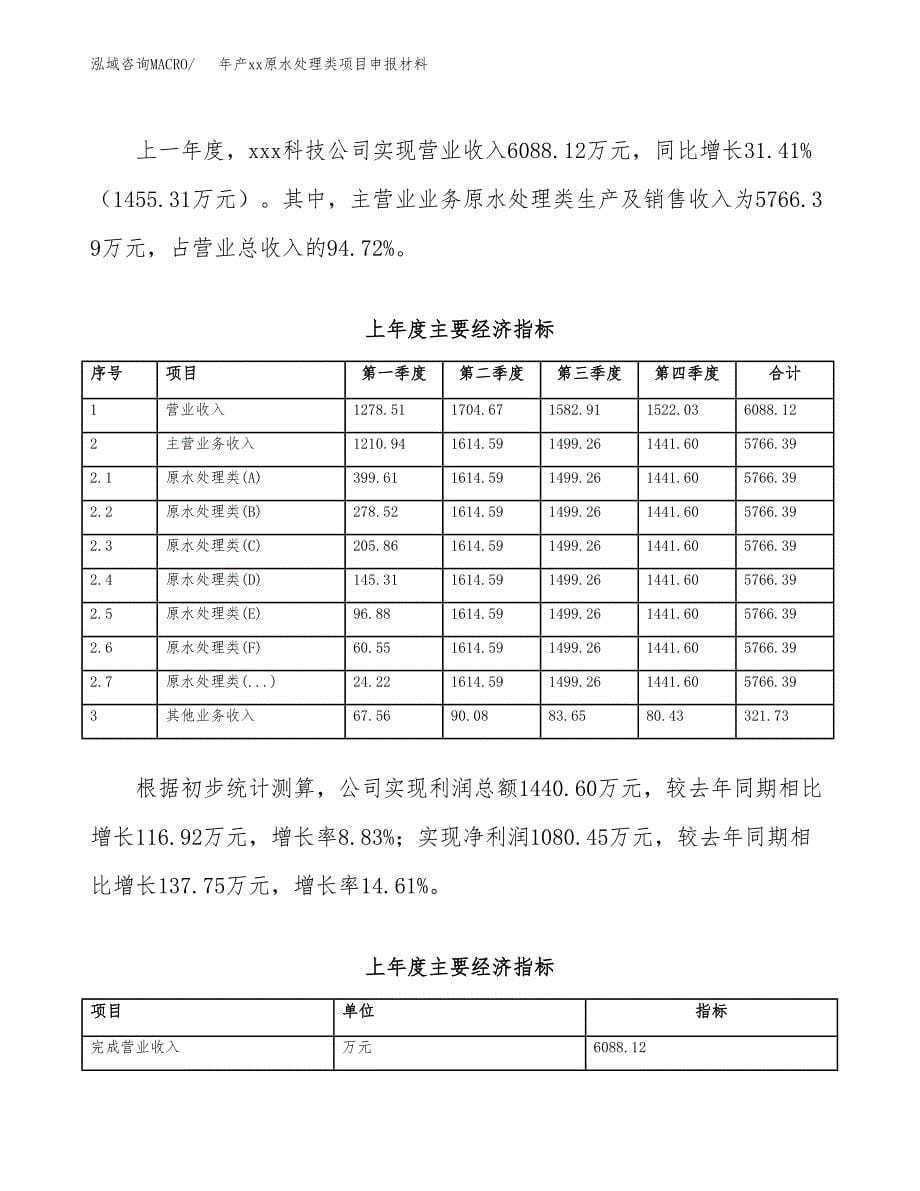 年产xx原水处理类项目申报材料_第5页