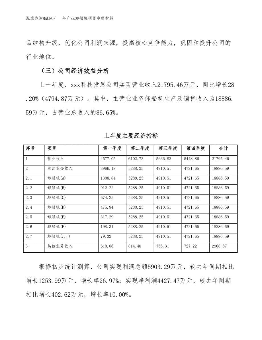 年产xx卸船机项目申报材料_第5页