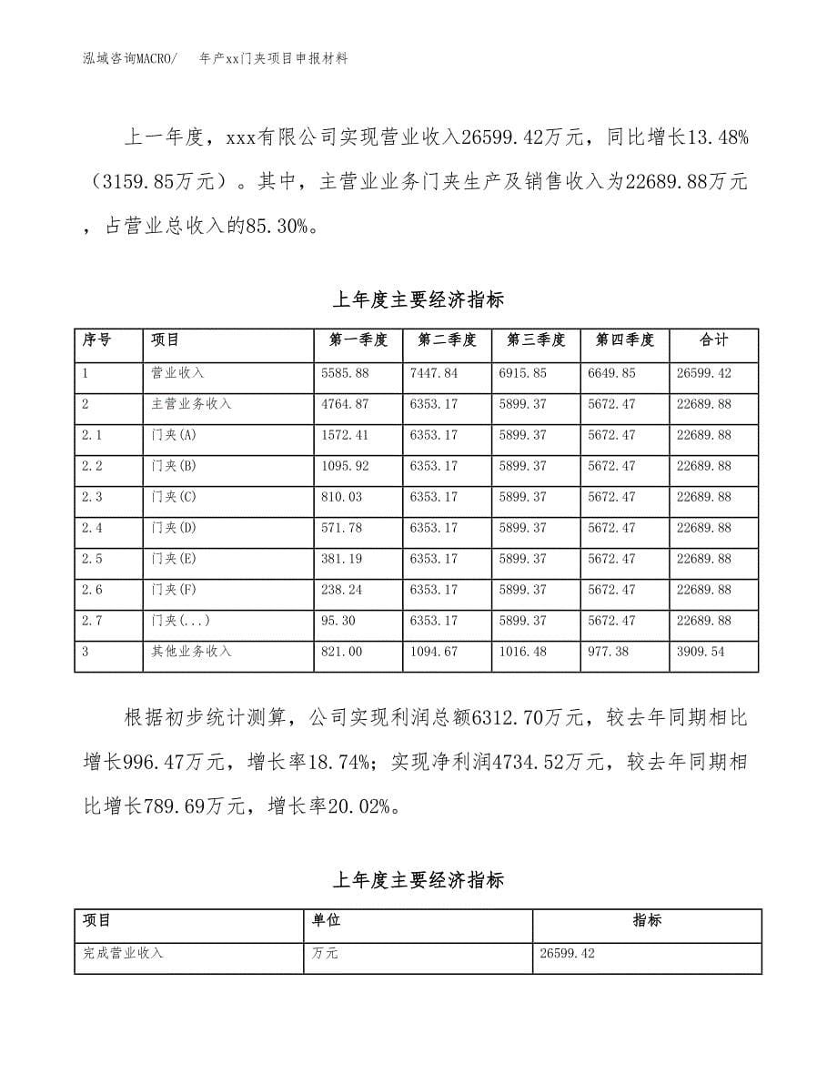 年产xx门夹项目申报材料_第5页