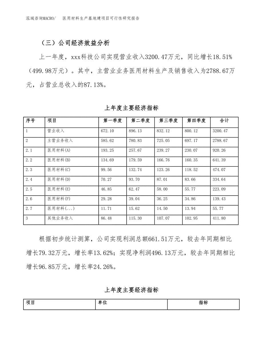 （模板）医用材料生产基地建项目可行性研究报告_第5页