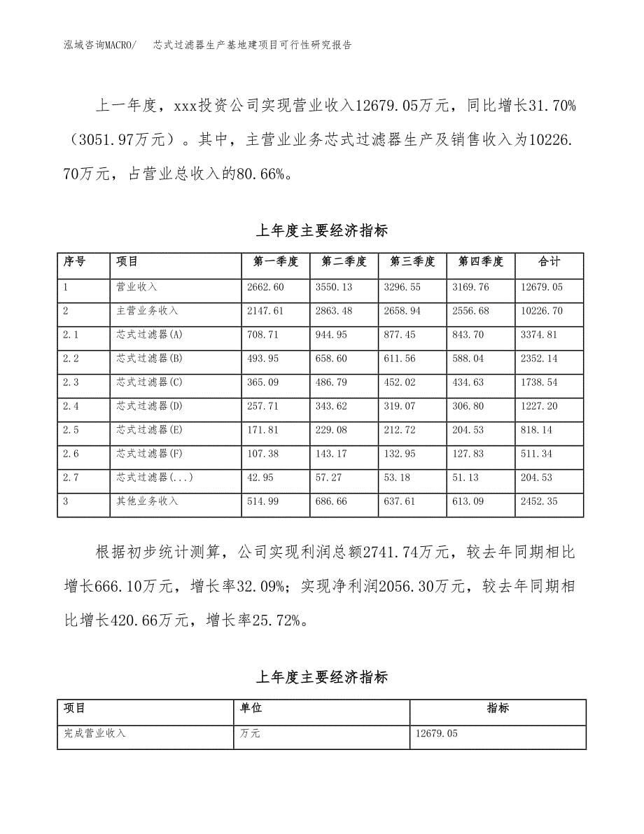 （模板）芯式过滤器生产基地建项目可行性研究报告_第5页