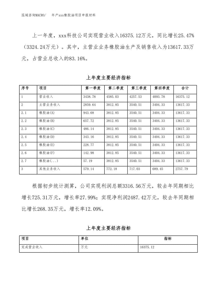 年产xxx橡胶油项目申报材料_第5页