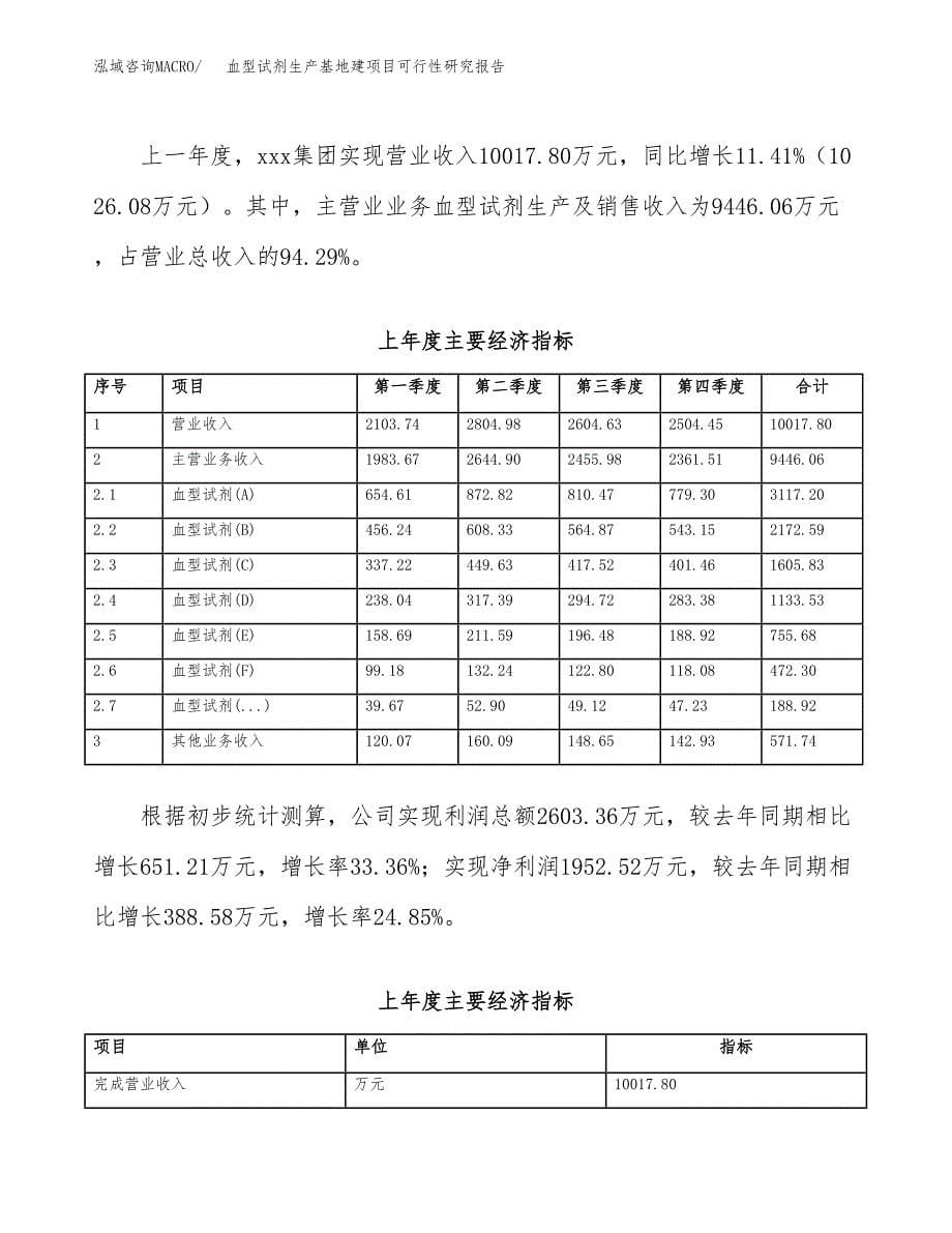 （模板）血型试剂生产基地建项目可行性研究报告_第5页